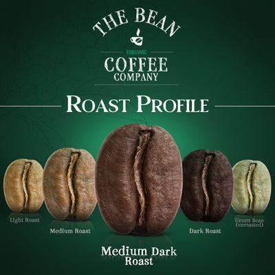 Organic Breakfast Blend Coffee