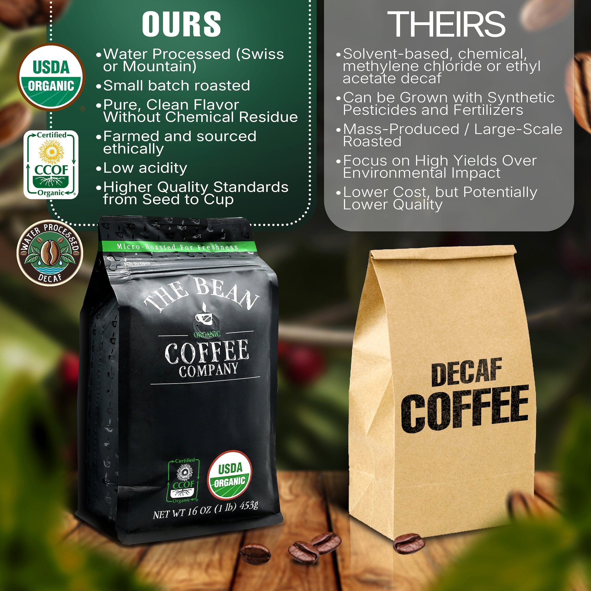 DECAF Organic Milky Way Flavored Coffee