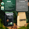 Organic Le Bean ~ Dark French Roast Coffee