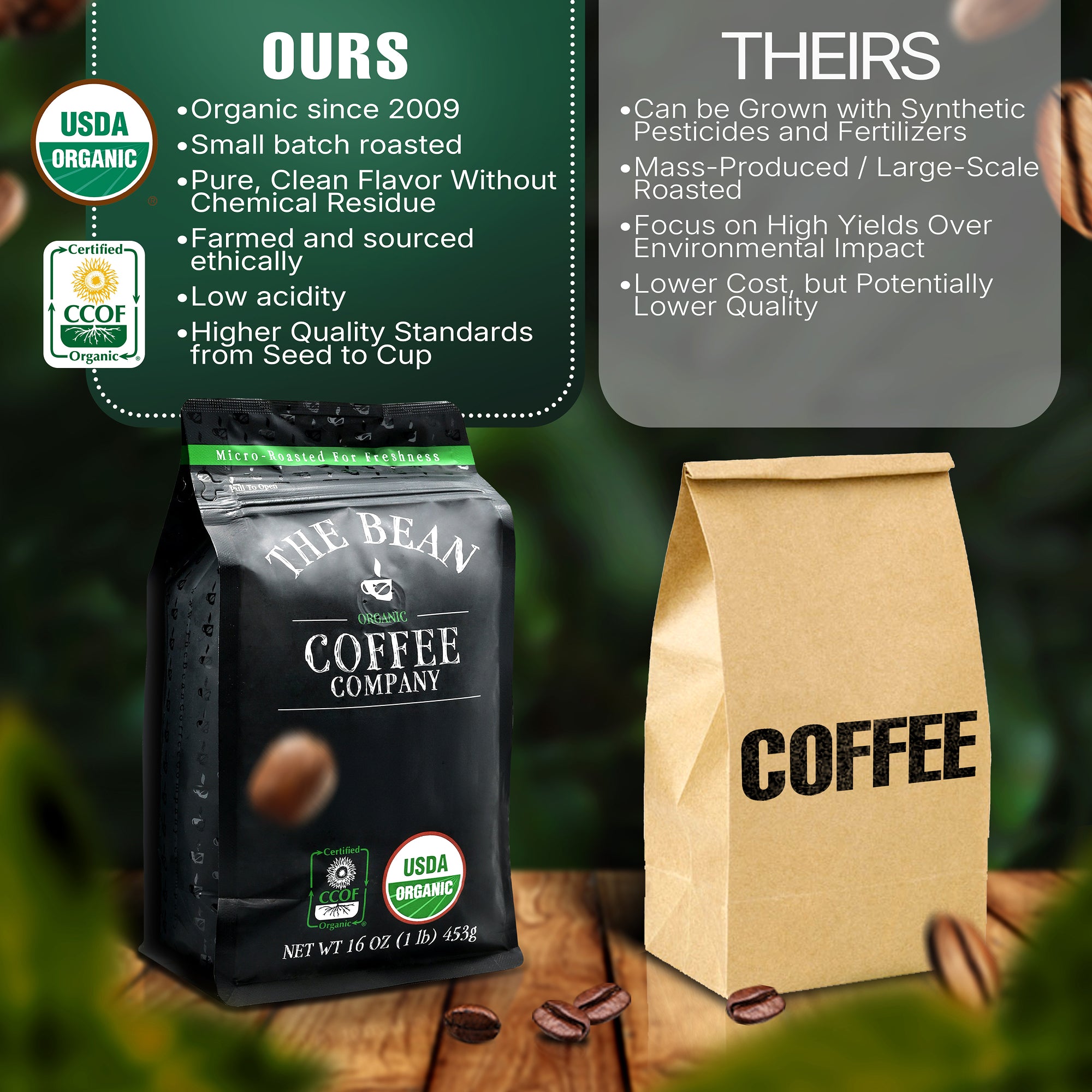 Organic Mocha Java Coffee - The Bean Coffee Company